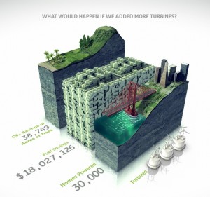 bar graphs bring information to life with visual virtual worlds