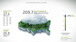 GE infographic - Mapping CO2 Emissions 
