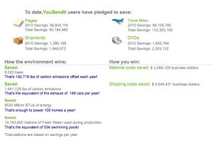 campaign to calculate sustainablity savings