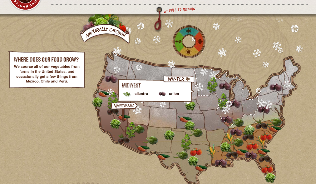 Seasonal Local Vegetables