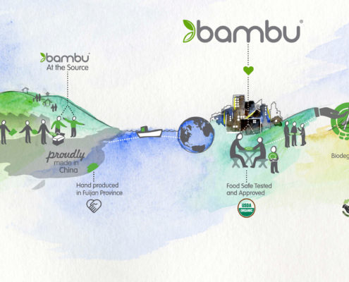 Bambu Watercolor