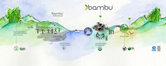 Bambu Watercolor