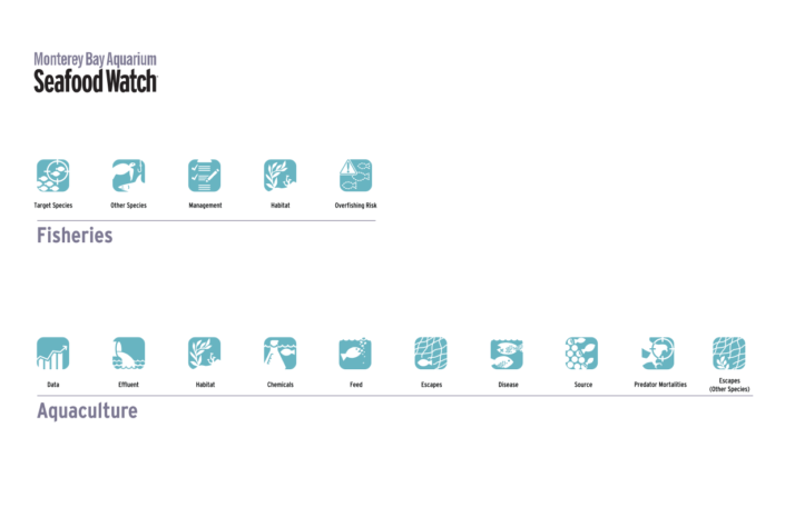 Fisheries and Aquaculture Icons