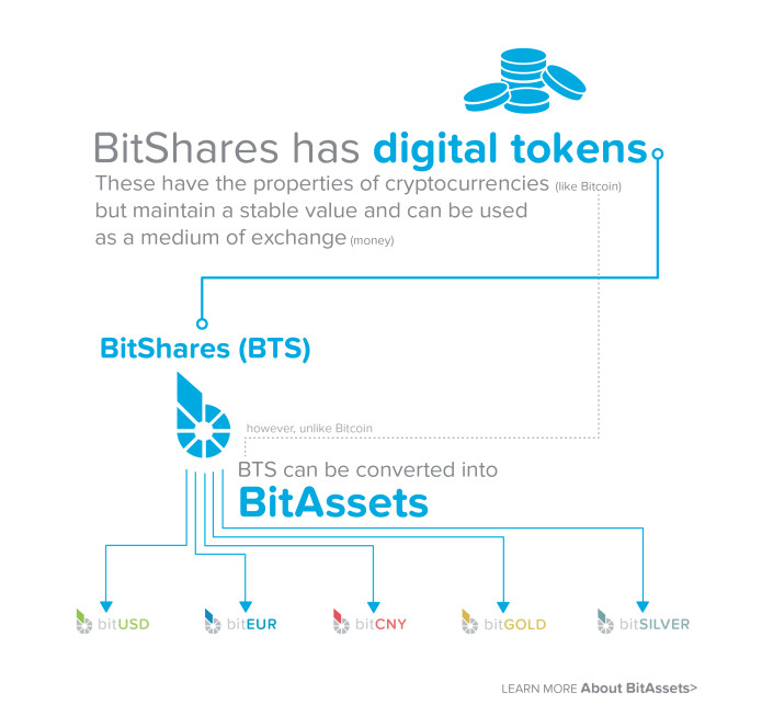 02_Bitshares_introStory_BitAssets