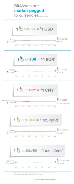 03_Bitshares_introStory_marketpegged