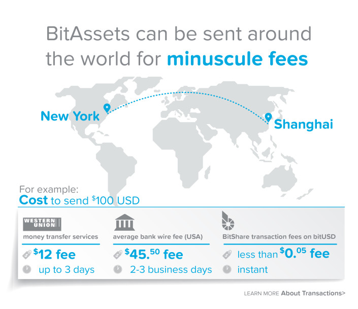 04_Bitshares_introStory_minifees