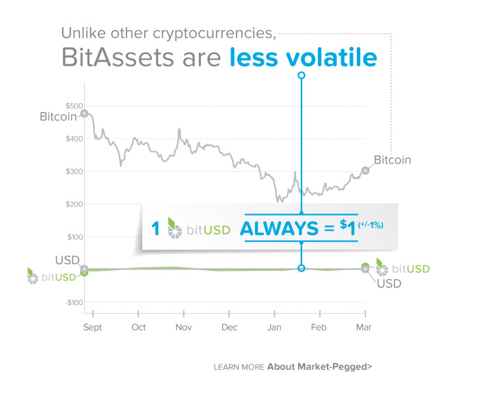 05_Bitshares_introStory_lessVolatile