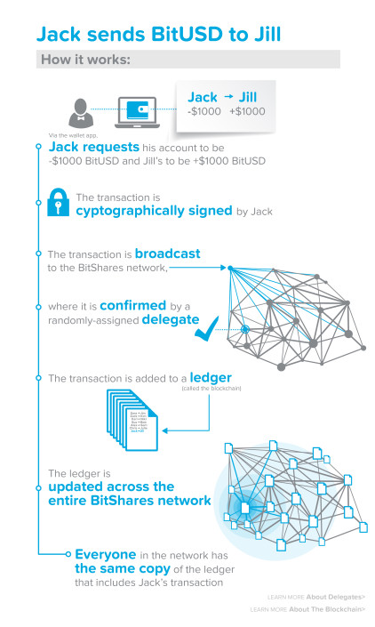 07_Bitshares_howitworks_sendBitUSD