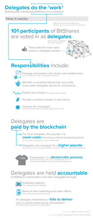 09_Bitshares_howitworks_delegates