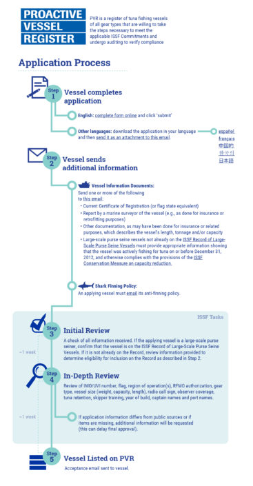 PVR Application Process PVR Application Process