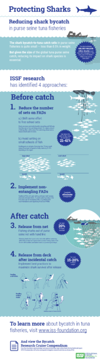 Reducing Shark Bycatch in Purse Seine Tuna Fisheries Reducing Shark Bycatch in Purse Seine Tuna Fisheries