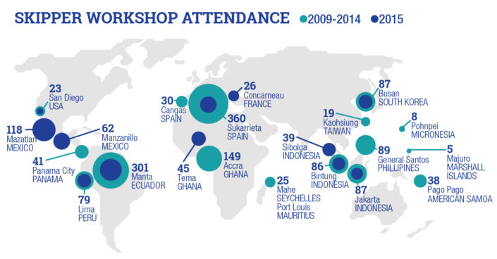 SkipperWorkshopAttendance_SkipperWorkshops_2015