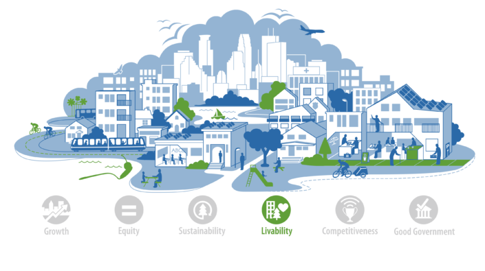 Livability