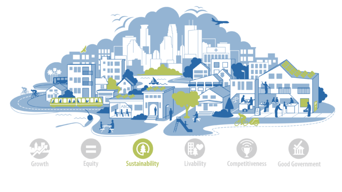 Sustainability