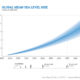 Global Mean Sea Level Rise