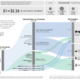 This flow diagram reveals the social return on investment created by the work of Better Futures Minnesota.