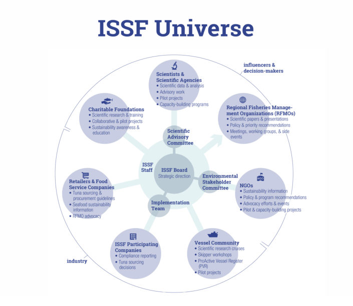 ISSF Universe ISSF Universe