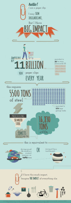 The Impact of a Paperclip