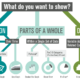 Selecting The Right Graph