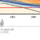 Detail of GHG Emission Pathways